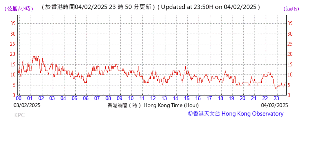 A graph with red lines
AI-generated content may be incorrect.